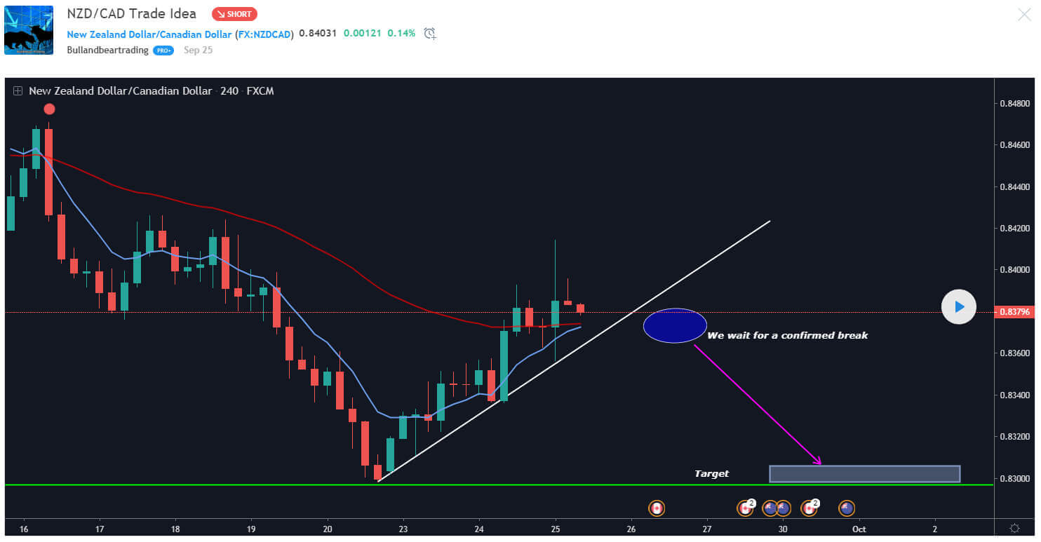 Top 10 Cryptocurrency Traders To Follow with ApolloX: Best TradingView Chart