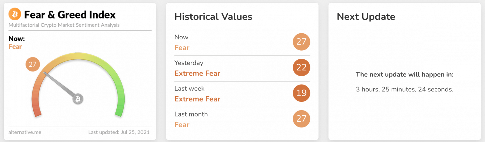 What is Crypto Fear & Greed index in ApolloX